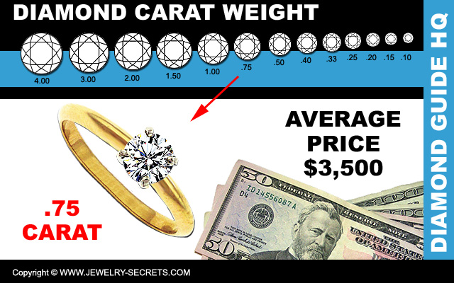 What do engagement rings cost
