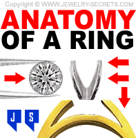 Wedding ring terminology