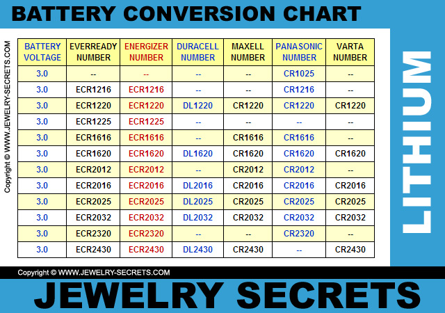 Battery Conversion Chart for Pinterest