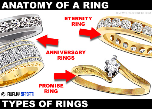 Anniversary vs wedding ring
