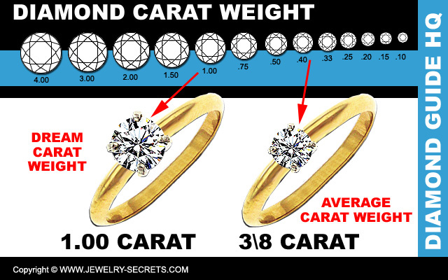 Engagement rings 8 carat