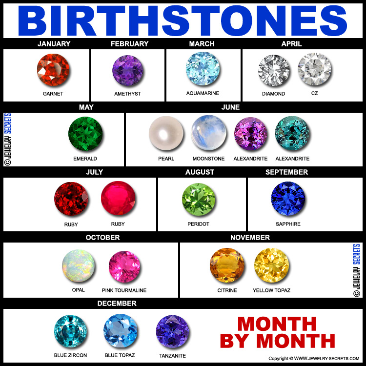 Birthstone What Does It Means 