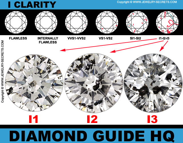 I2 CLARITY DIAMONDS Jewelry Secrets