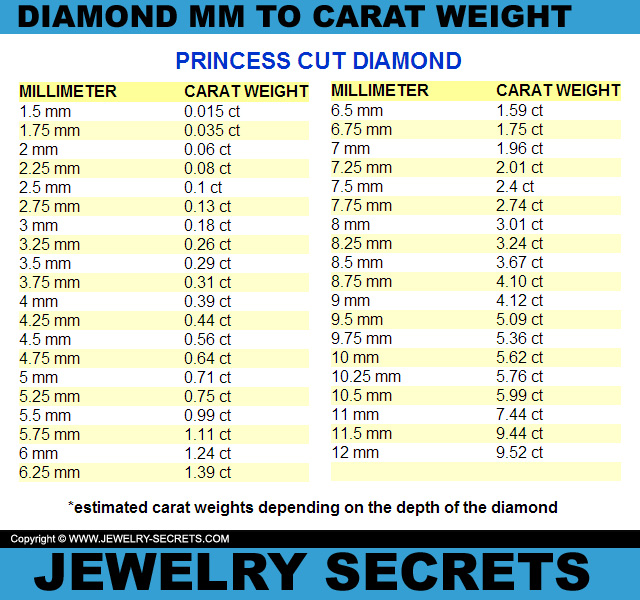 Diamond Carat Sizes Pictures In Millimeters 51