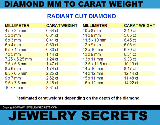 mm-to-carat-weight-conversion-jewelry-secrets