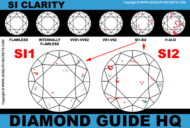 Near Colorless Diamond Chart