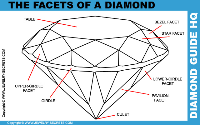 Diamond Cut Quiz Jewelry Secrets