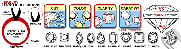Jewelry Terms & Definitions!