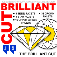 Brilliant Cut Diamond