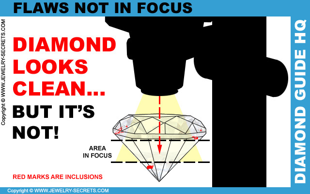 Diamond Flaws Not In Focus