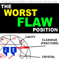 The Worst Desirable Diamond Flaw Position