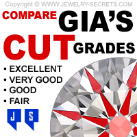 Compare GIAs Diamond Cut Grades