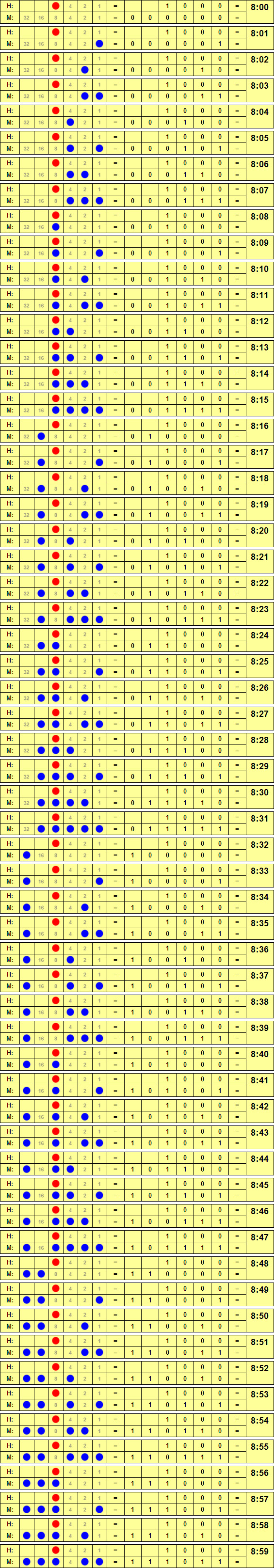 Binary Time Eight to 859
