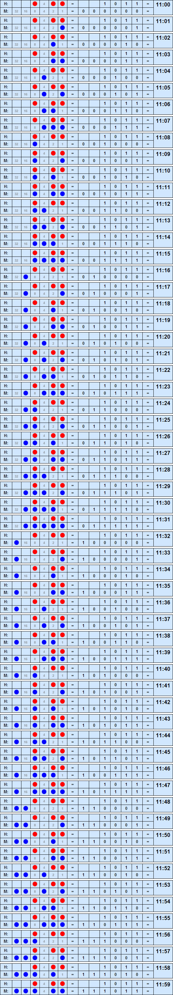 Binary Time Eleven to 1159