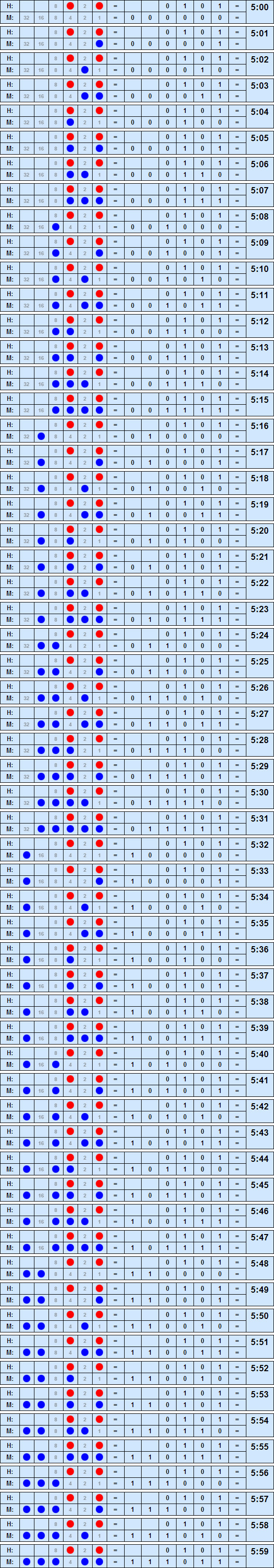 Binary Time Five to 559