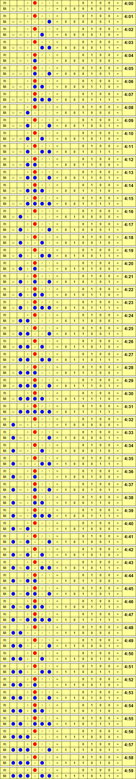 Binary Time Four to 459