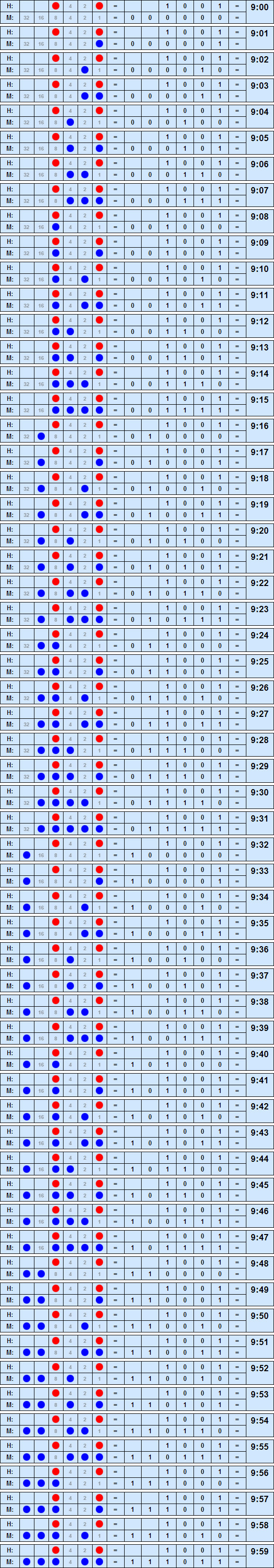 Binary Time Nine to 959