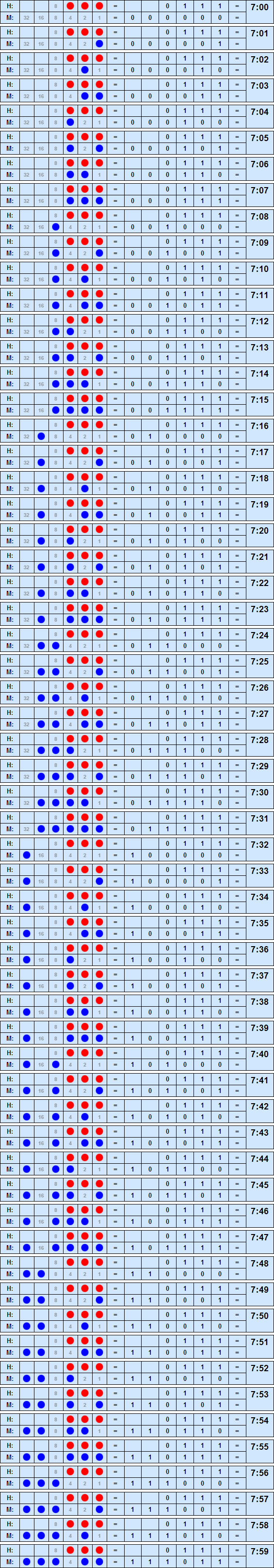 Binary Time Seven to 759