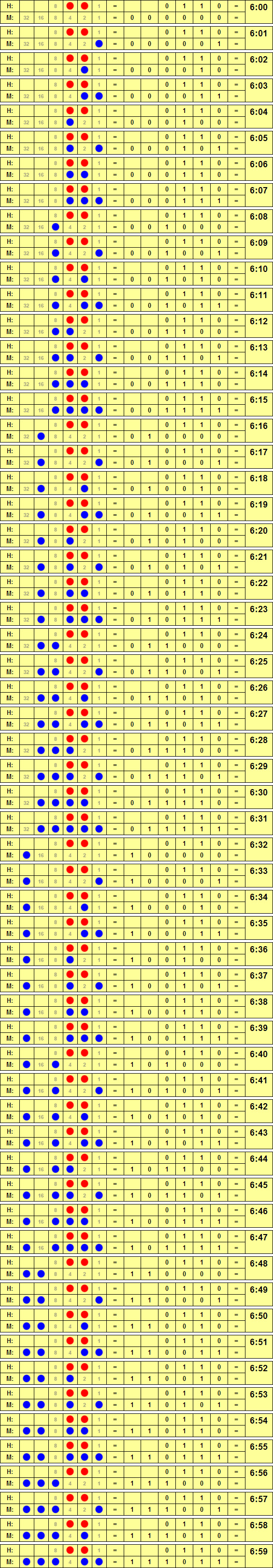 Binary Time Six to 659
