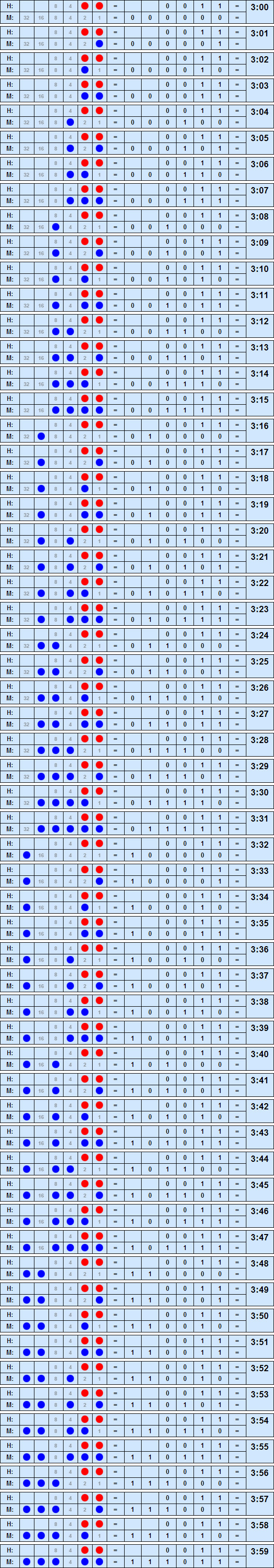 Binary Time Three to 359