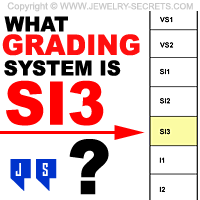 What-Grading-System-is-SI3