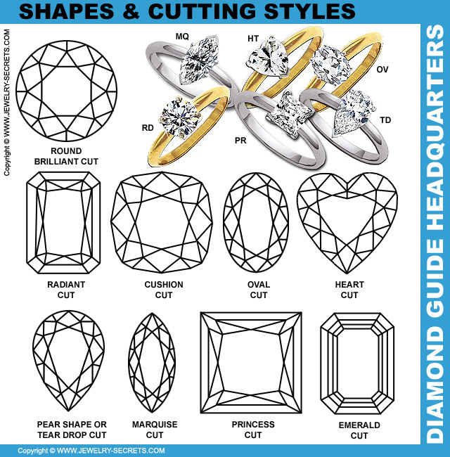 Diamond Shapes And Cutting Styles