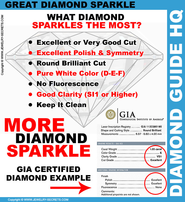 What Diamond Sparkles The Most?