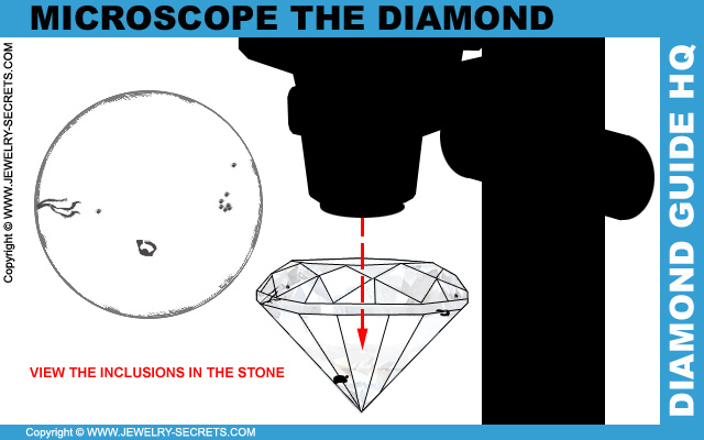 Microscope Inclusions in your Diamond