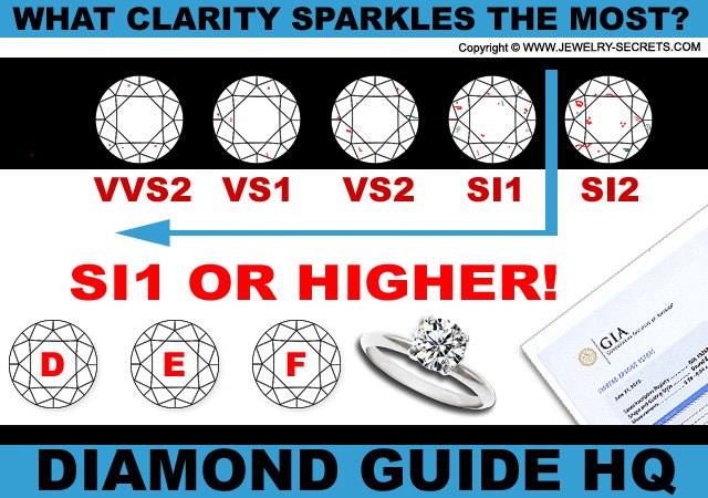 What Clarity Sparkles The Most?