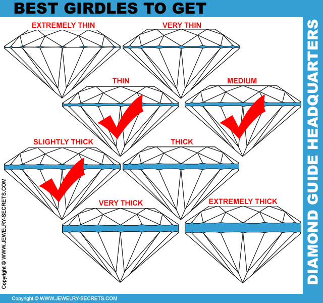 The Best Girdle Grades to have!