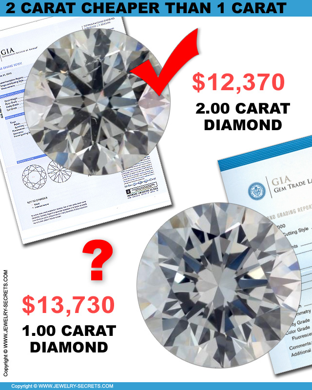 2 Carat Diamond Cheaper Than 1 Carat Diamond