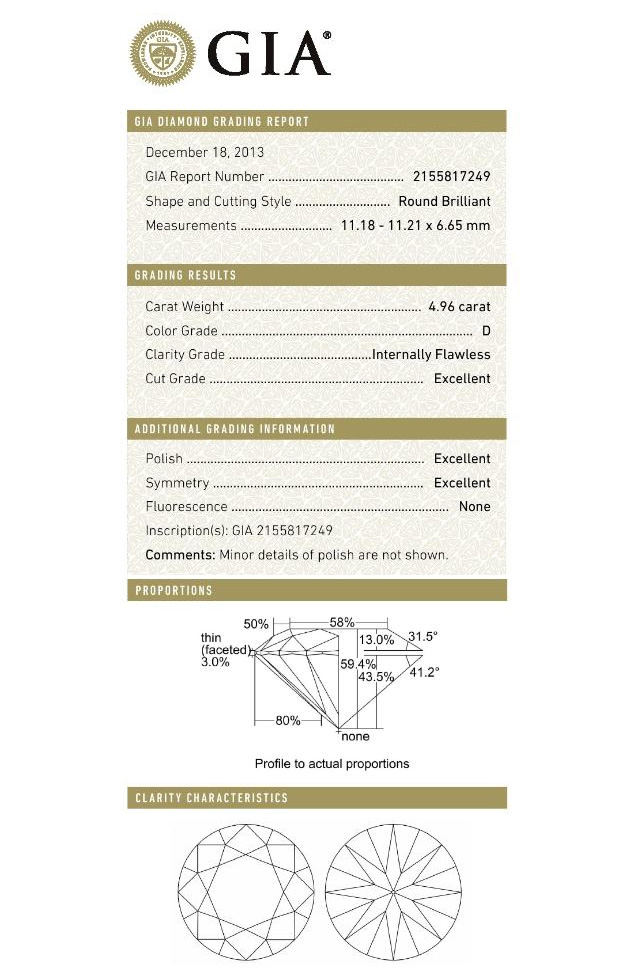 GIA Diamond Certificate! GIA Diamond Certificate!