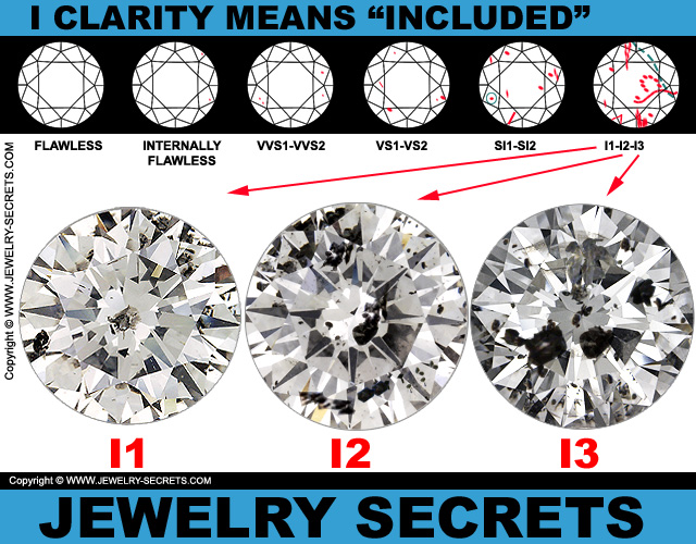 I Clarity Diamonds Are Flawed