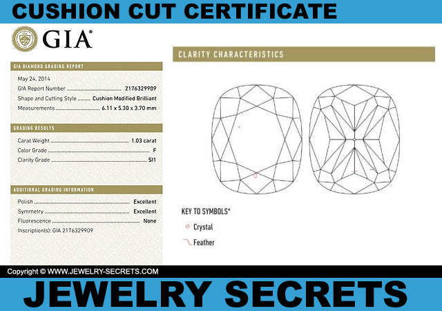 Cushion Cut Diamond GIA Certificate