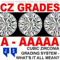 Cubic Zirconia Grading System