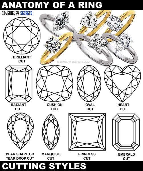 Diamond Cutting Styles