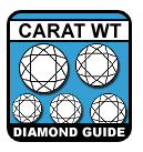 Diamond 4Cs Carat Guide