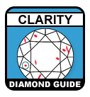 Diamond 4Cs Clarity Guide