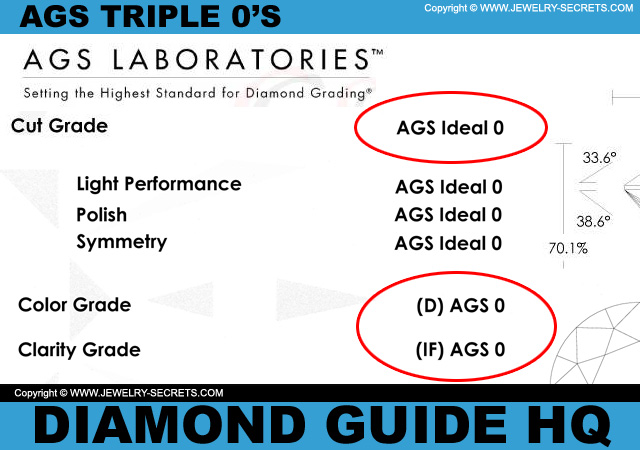 AGS Triple 000 Princess Cut Diamond!