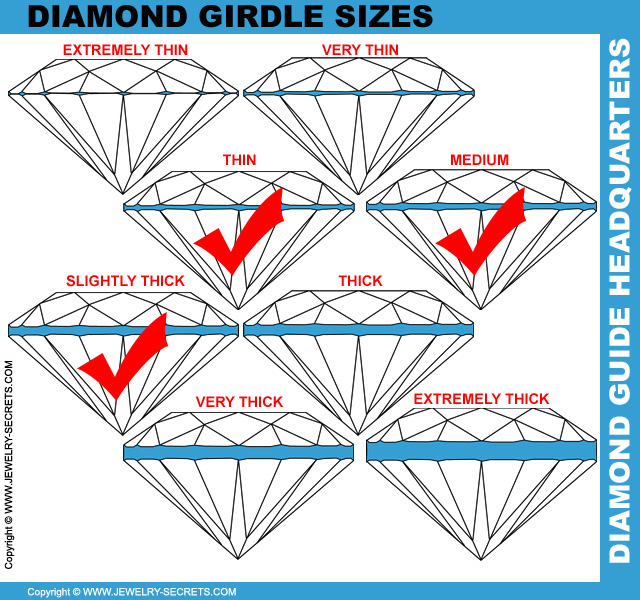 Best Diamond Girdles