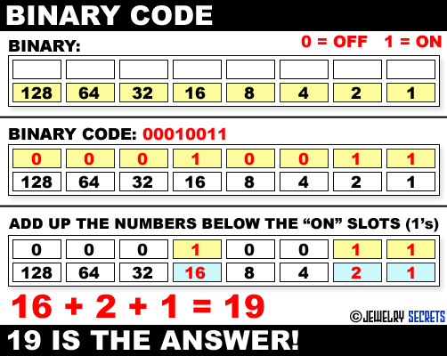 Binary Code for Binary Watches