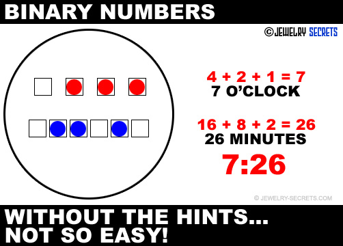 Binary Numbers Without The Number Hints