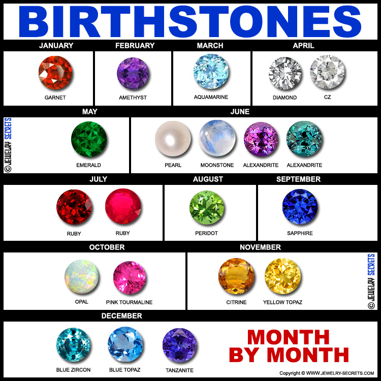 Birthstone Color Chart By Month