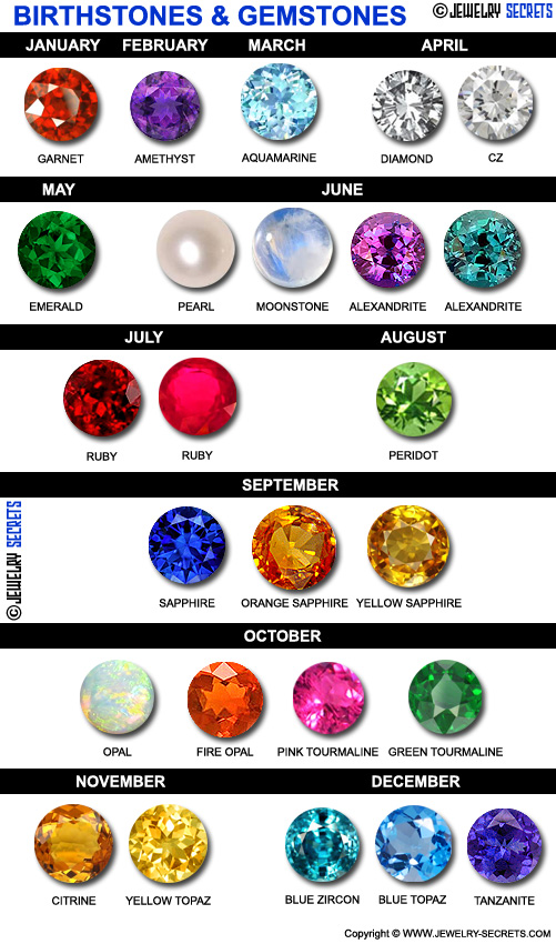 Birthstone Guide Month To Month