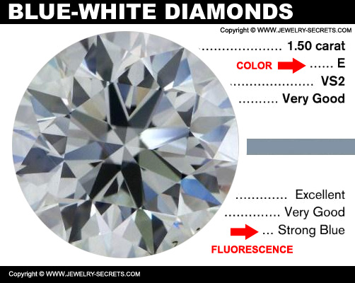 Blue White Diamonds