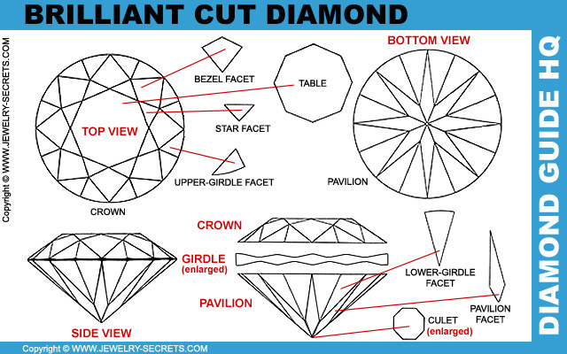 Brilliant Cut Diamond