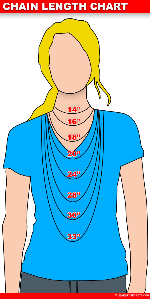 Chain And Necklace Length Chart