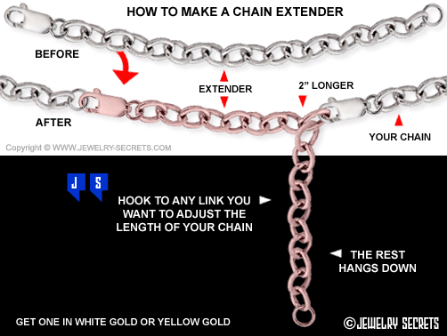 Example of a Great Chain Extender