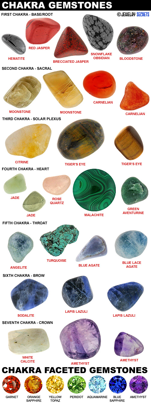 All Chakra Gemstones
