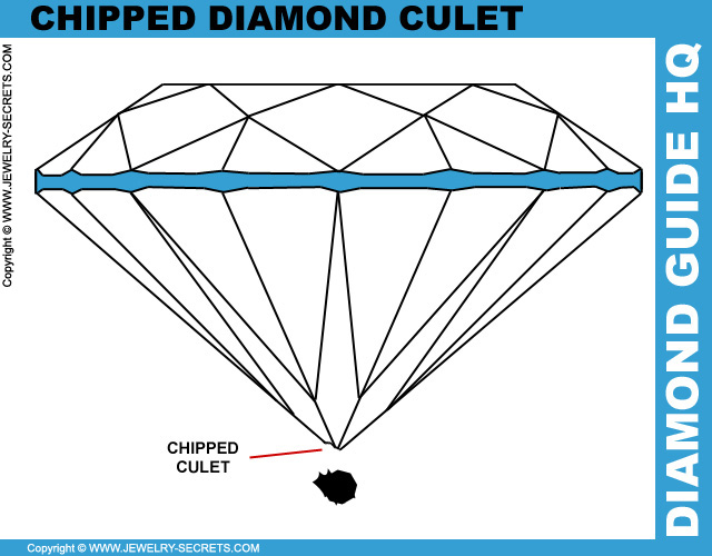 A Chipped Diamond Culet